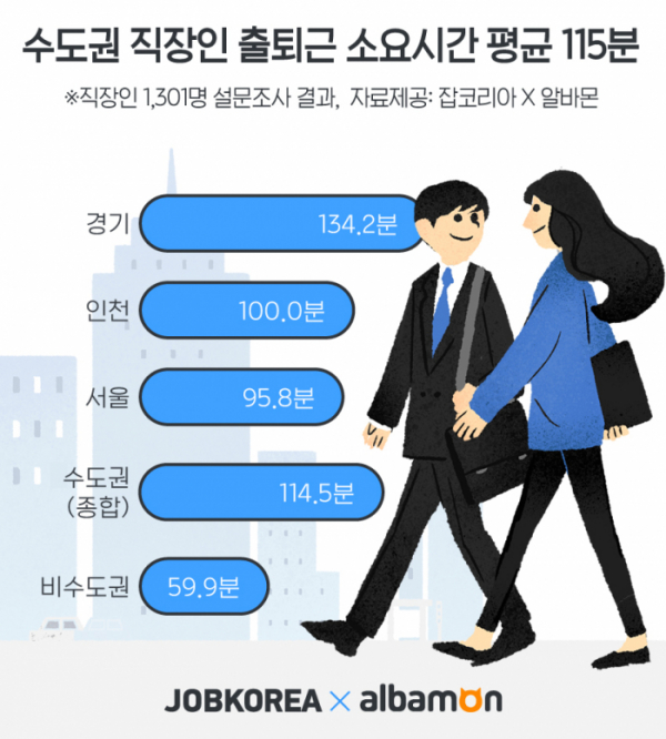 (사진제공=사람인)