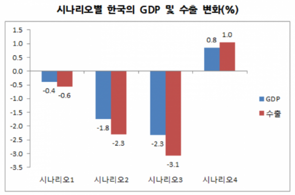 (사진 제공=한경연)