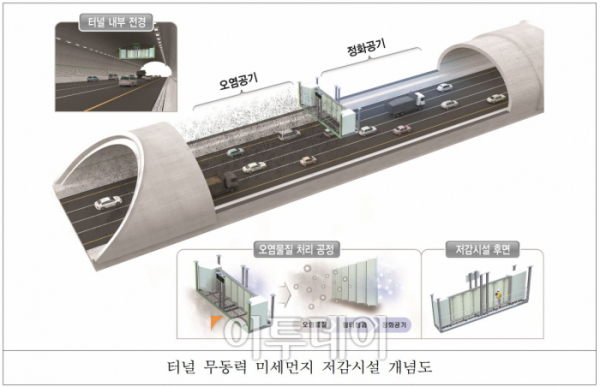 ▲한국도로공사가 자체 개발해 설치한 미세먼지 저감시설.(한국도로공사)