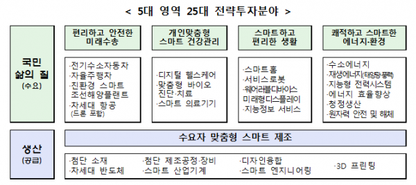 (산업통상자원부)