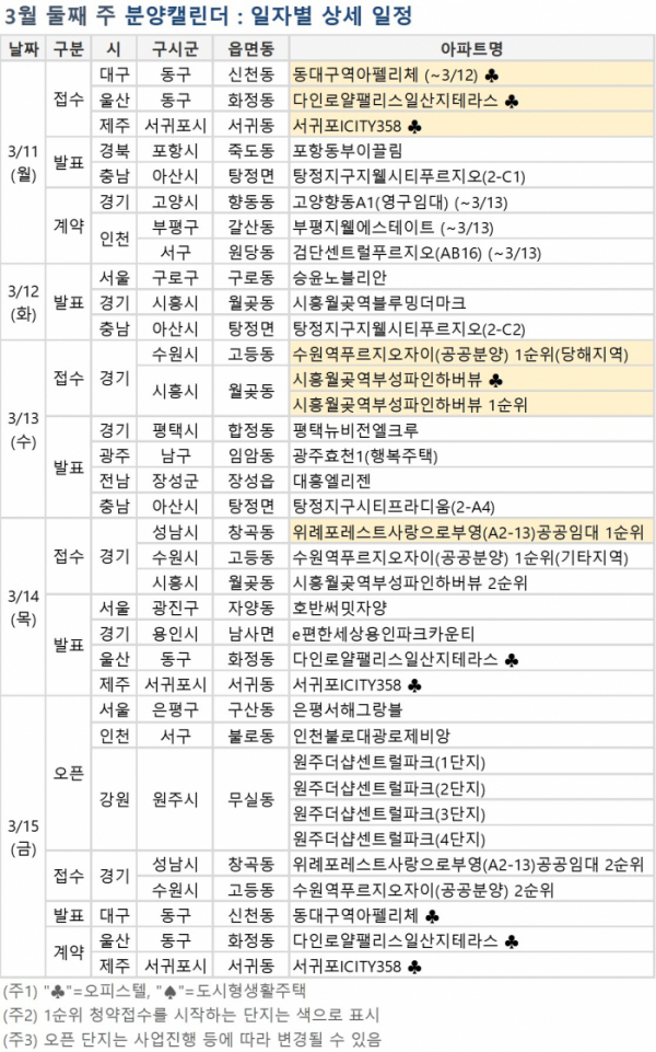 (자료=부동산114)