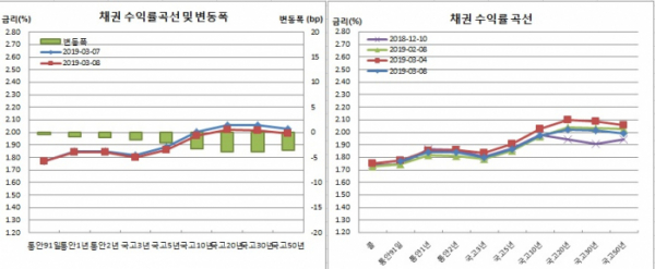 (금융투자협회)