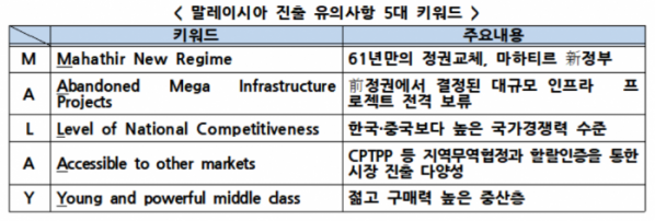 (사진 제공=전경련)