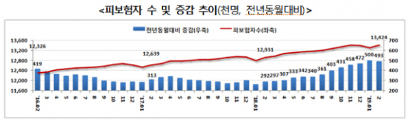 (고용노동부)