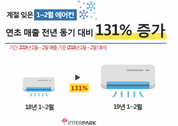 (자료제공=인터파크)