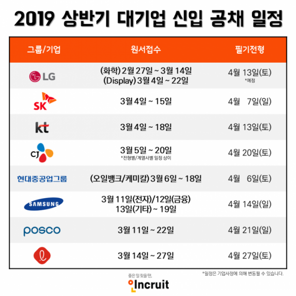 (사진제공=인크루트)