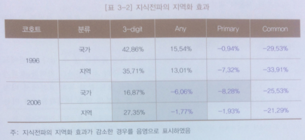 (한국은행)