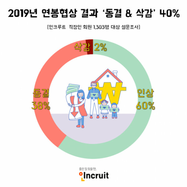 (사진제공=인크루트)