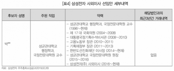 (대신지배구조연구소)