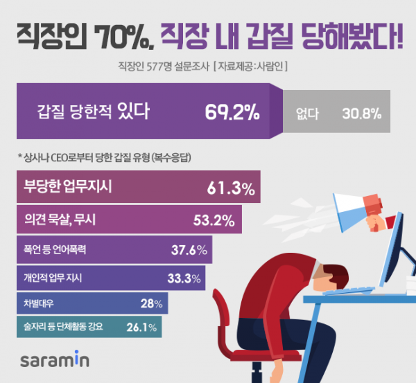 (사진제공=사람인)