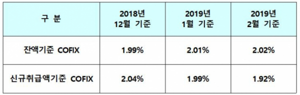 (출처=은행연합회)