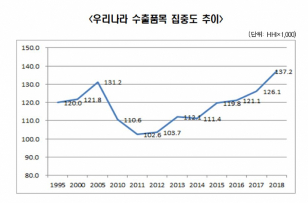 (자료제공=한국경제연구원)