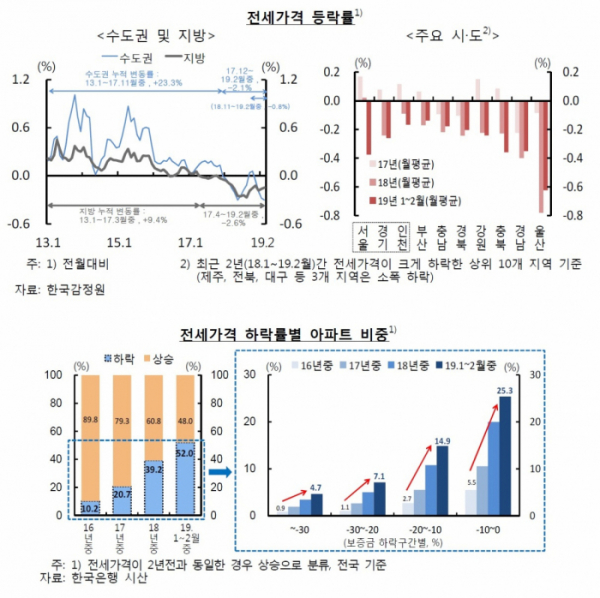 (한국은행)