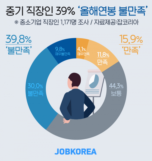 (사진제공=잡코리아)