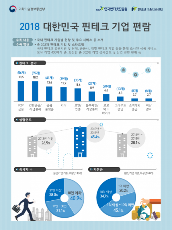 (한국인터넷진흥원 제공)