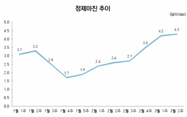 (자료 제공=업계)