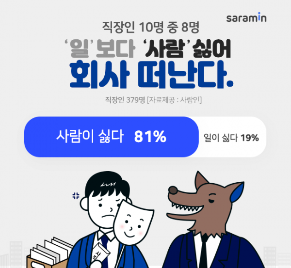 (사진제공=사람인)