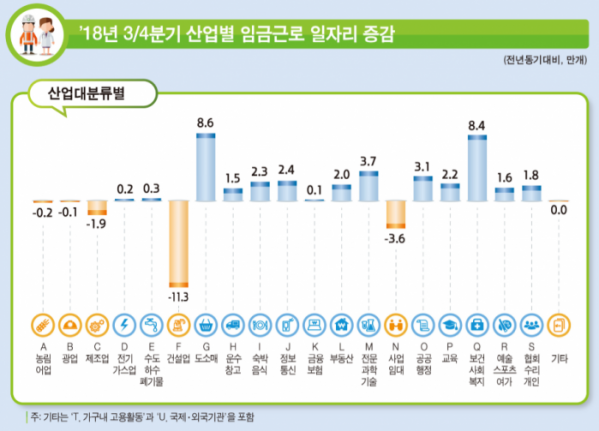 (자료=통계청)