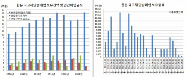 ▲3월22일 현재(한국은행, 이투데이 추산)