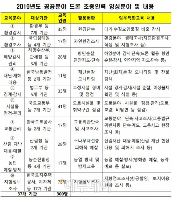 (국토교통부)