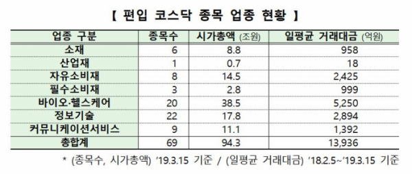 (출처=한국거래소)