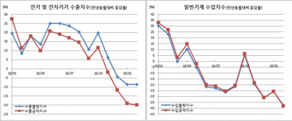 (한국은행)