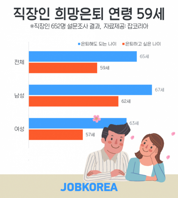 (사진제공=잡코리아)