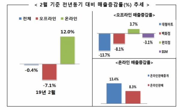 (자료=산업통상자원부)