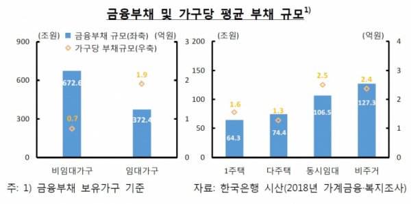 (한국은행)