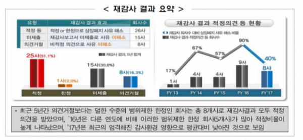 (금융감독원)