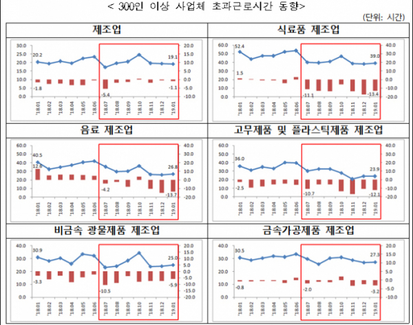 (고용노동부)