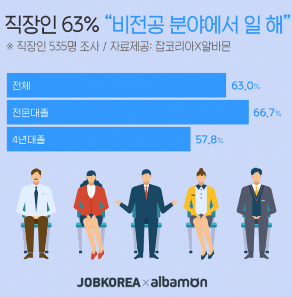 (사진제공=잡코리아 알바몬)