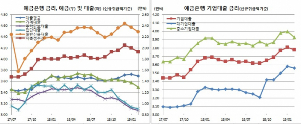 (한국은행)