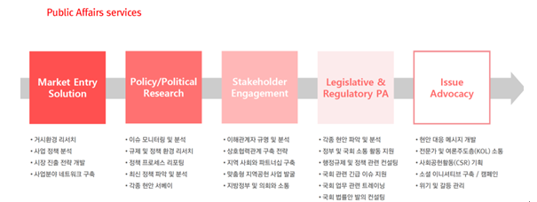 ▲피알원의 PA 서비스 구성