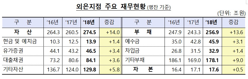 (출처=금융감독원)