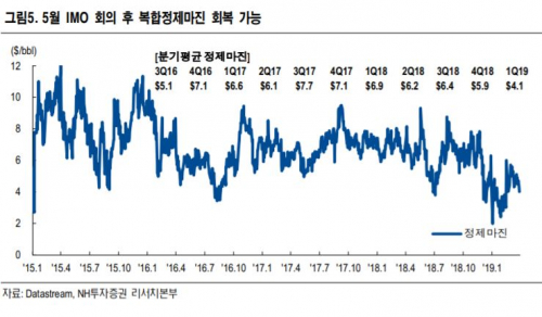 (자료제공=NH투자증권)