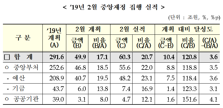 (자료=기획재정부)