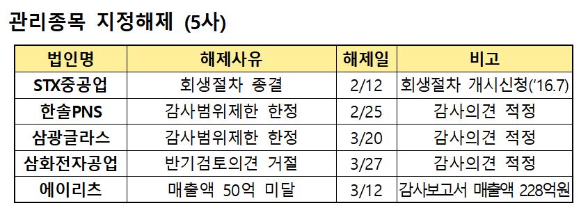 (출처=한국거래소)