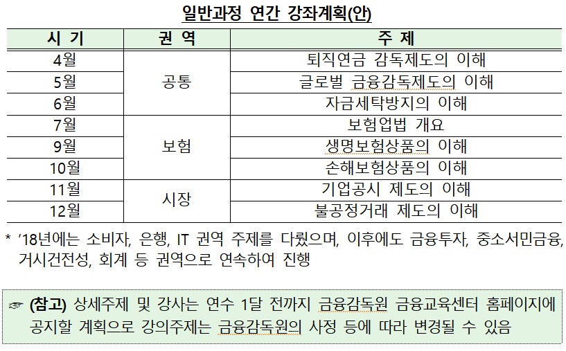 (출처=금융감독원)