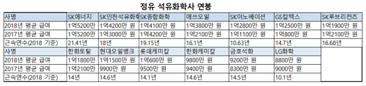 (자료=금융감독원 전자공시시스템)