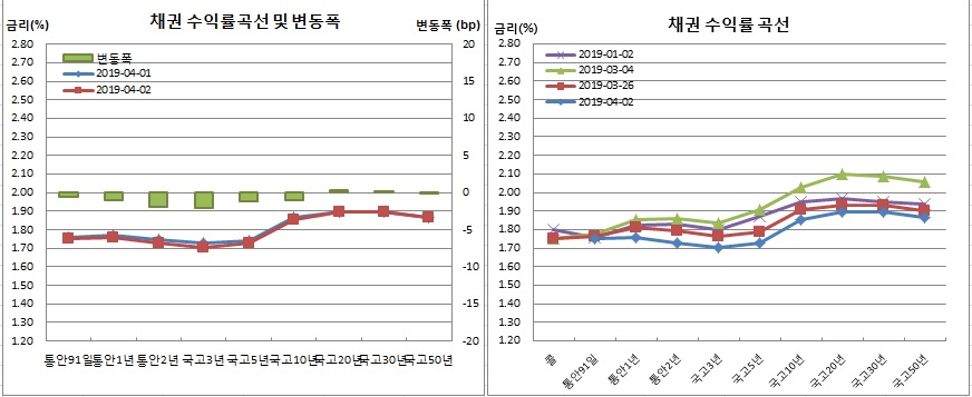 (금융투자협회)