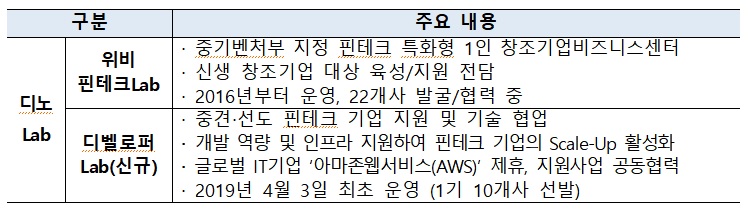 (출처=금융위원회)