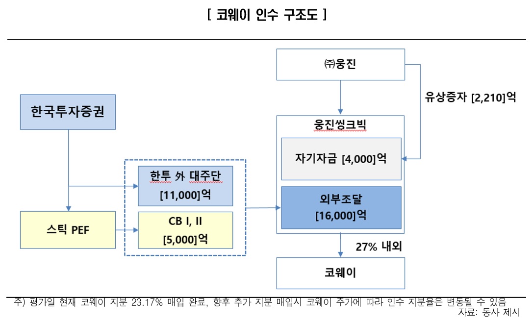 (제공=한국신용평가)