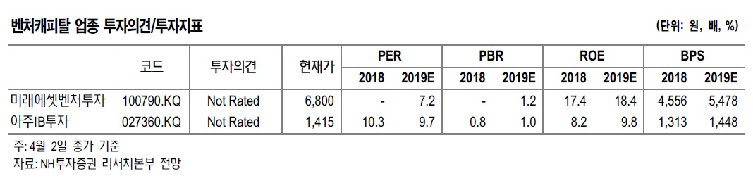 (제공=NH투자증권)