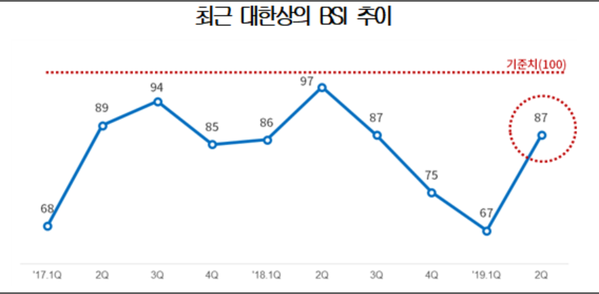 (사진 제공=대한상의)