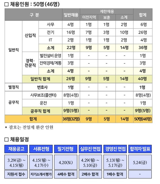 (자료=전력거래소)