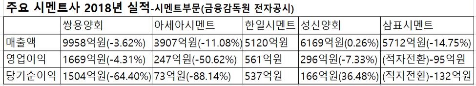 (자료출처-금융감독원 전자공시)