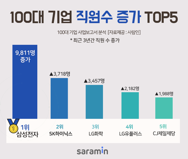 (사진제공=사람인)