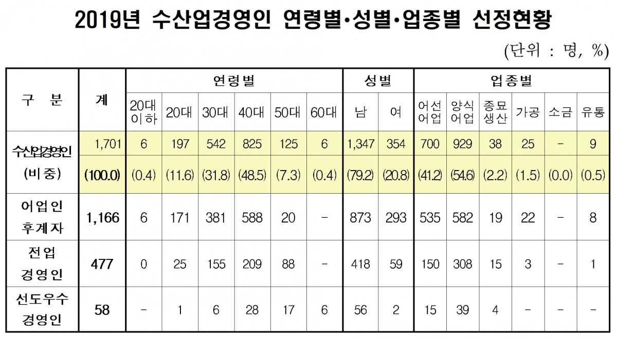 (출처=해양수산부)
