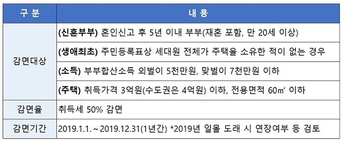(자료제공=국토부)